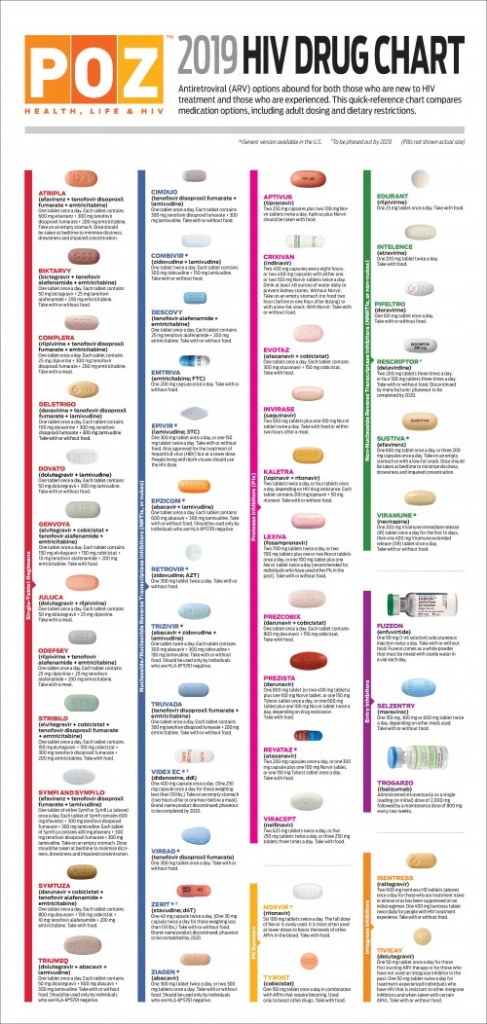 Infographic: Poz.Com’s “2019 HIV Drug Chart”